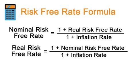 risk free rate of prada|How to Calculate the Discount Rate Using the Risk Free Rate.